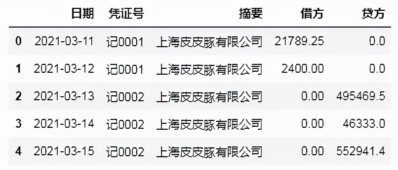 财务人员必学的数据赋能实战案例：一秒钟对账