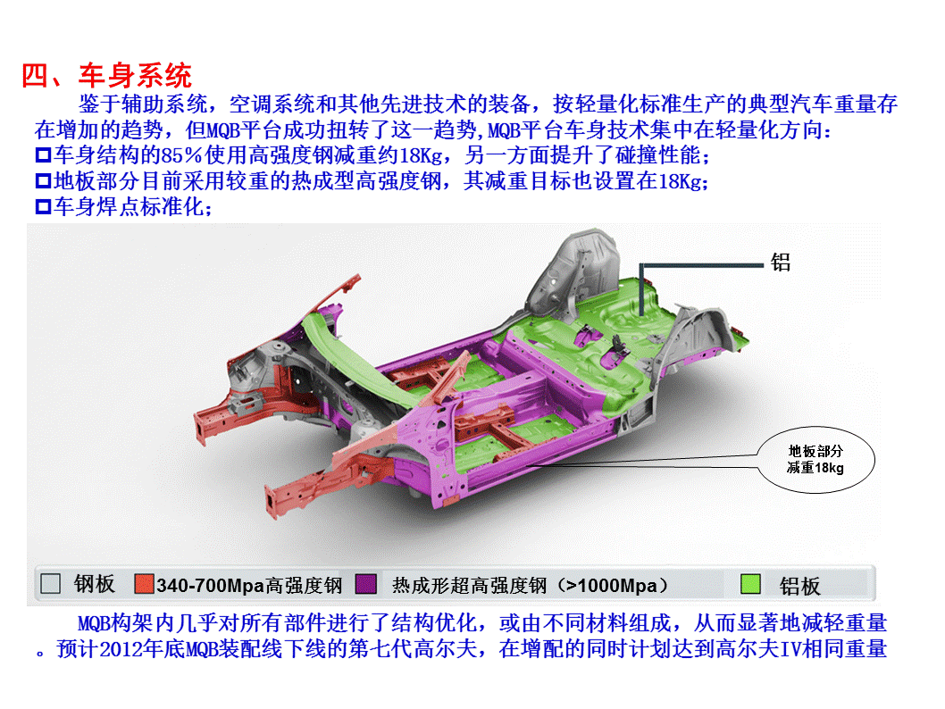 30张PPT详解大众汽车MQB平台
