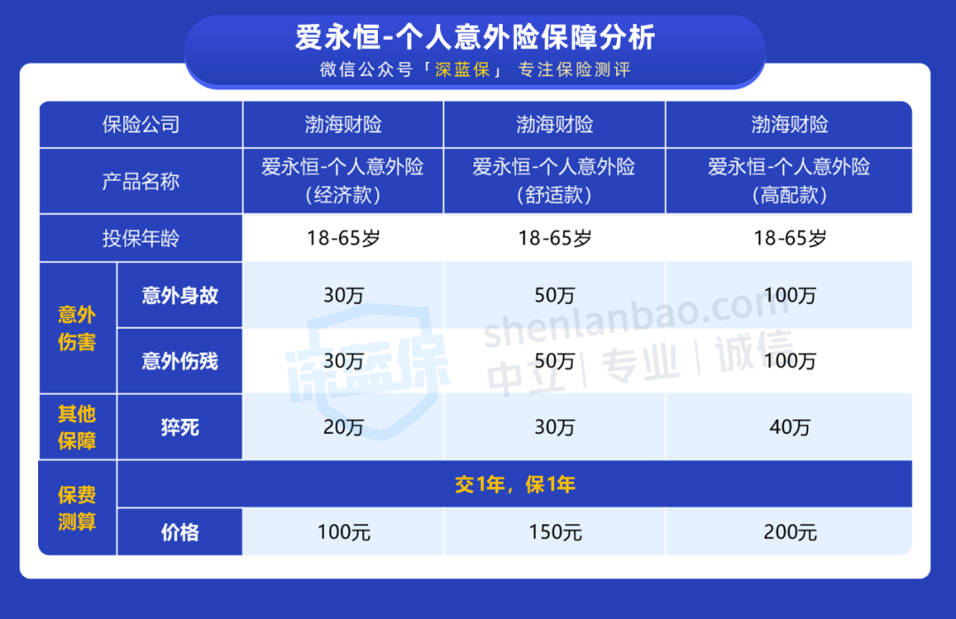 意外险买哪个最划算？又一款高性价比意外险上线