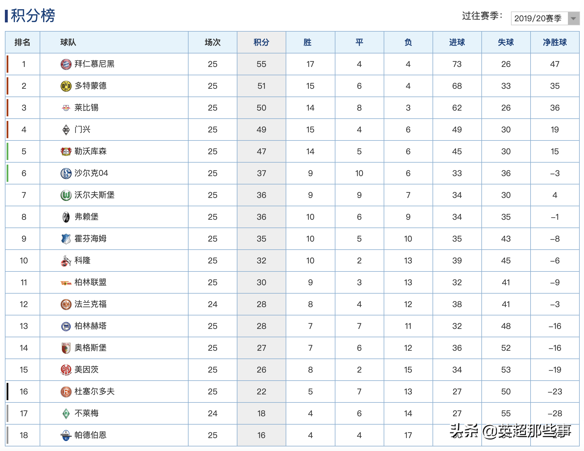 德甲球赛什么时候看(今晚21点半，德甲重启！本轮4大焦点对决，鲁尔区德比领衔)