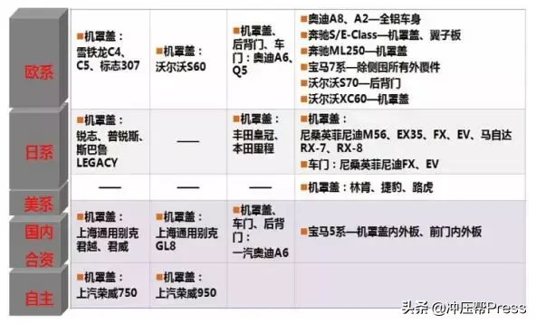 铝合金冲压板件在冲压与焊接上的工艺要求