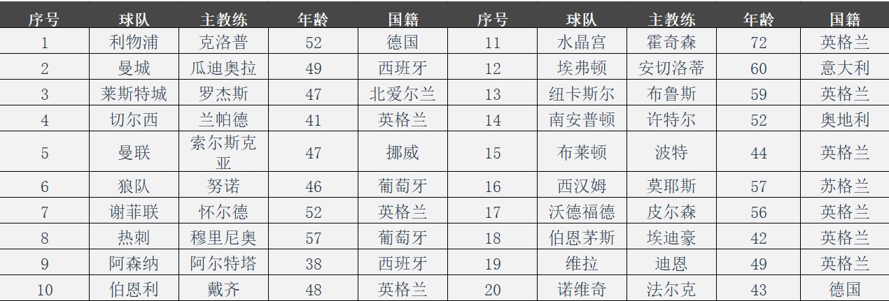 什么叫英超战术(数说英超：引领战术变革迈向英超盛世)