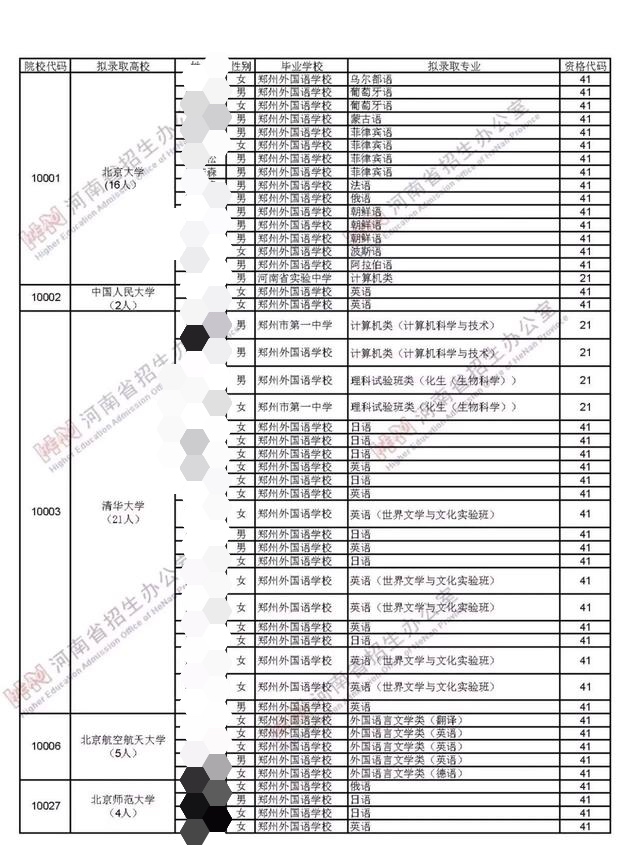 郑州外国语，你是不是郑州“教育一哥”？