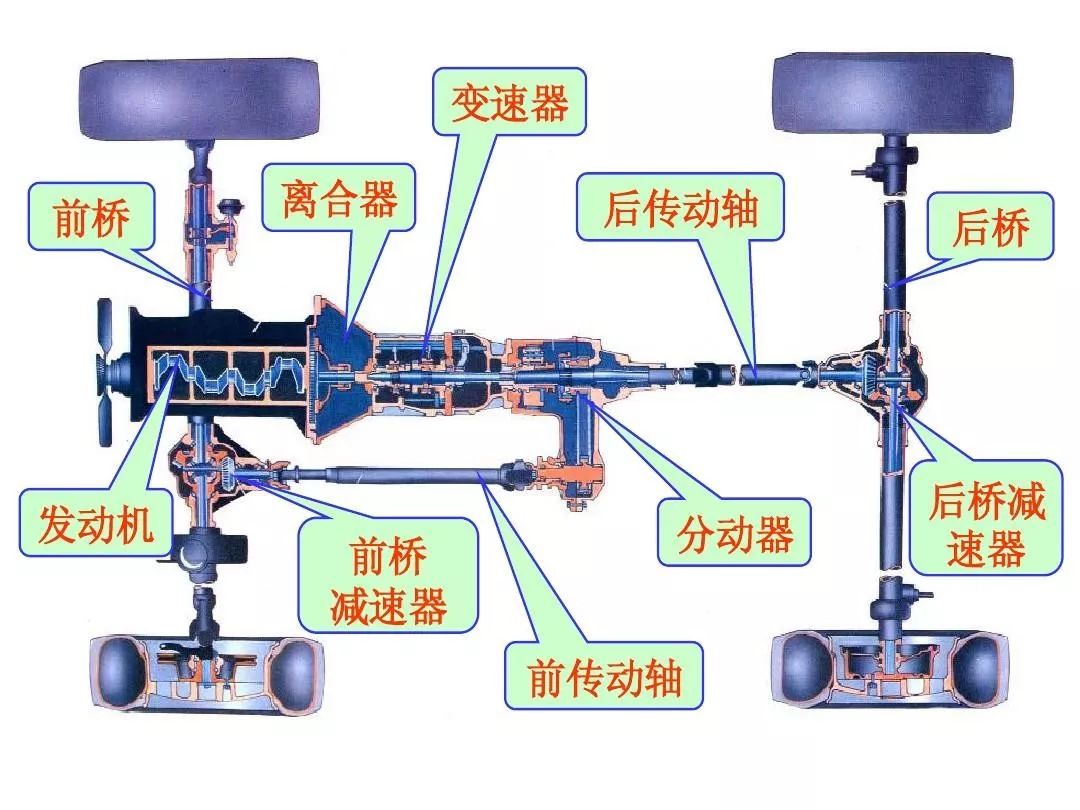 车辆传动轴损坏的表现及故障排除方法