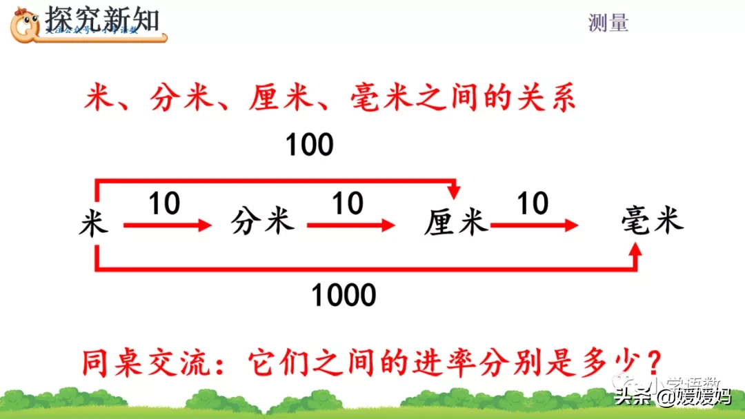 1公分等于多少厘米，1公分标准单位换算图