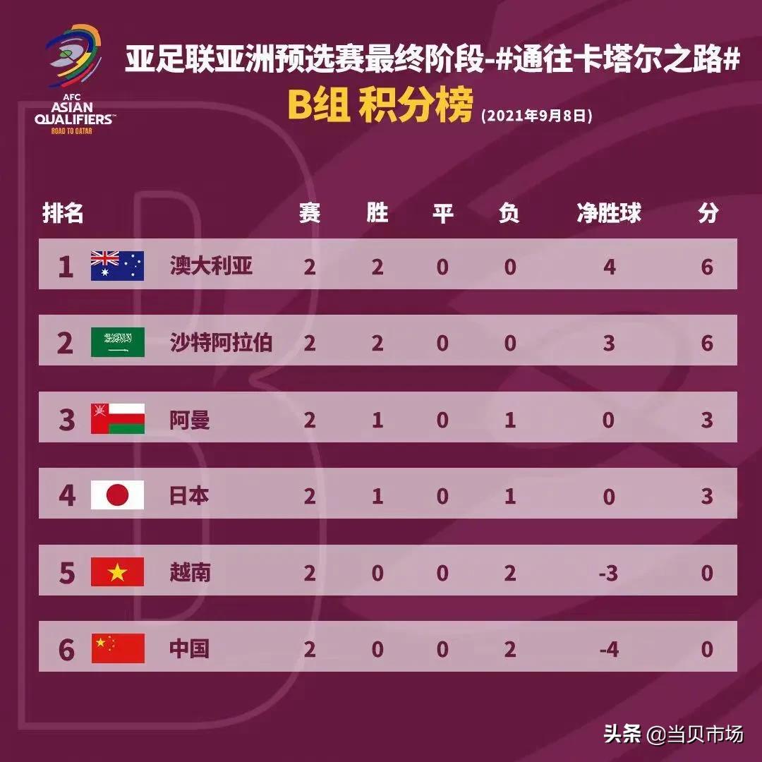 中國越南足球直播哪里能看（又是生死戰，國足VS越南時間確定，附比賽直播觀看方法）