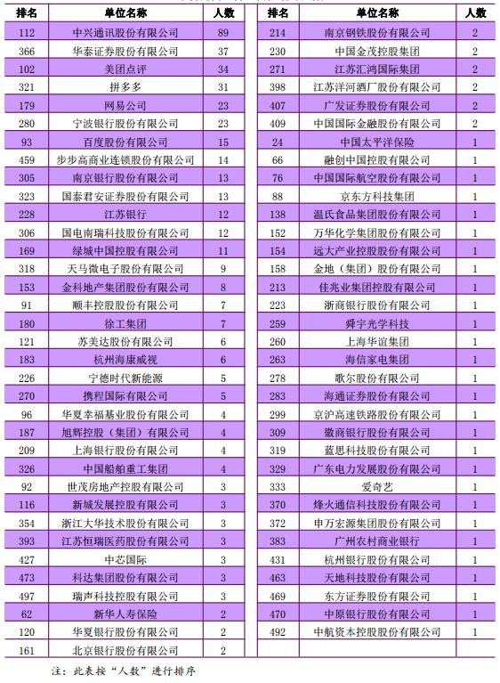 南京大学院校解读！你想了解的相关内容一文展示