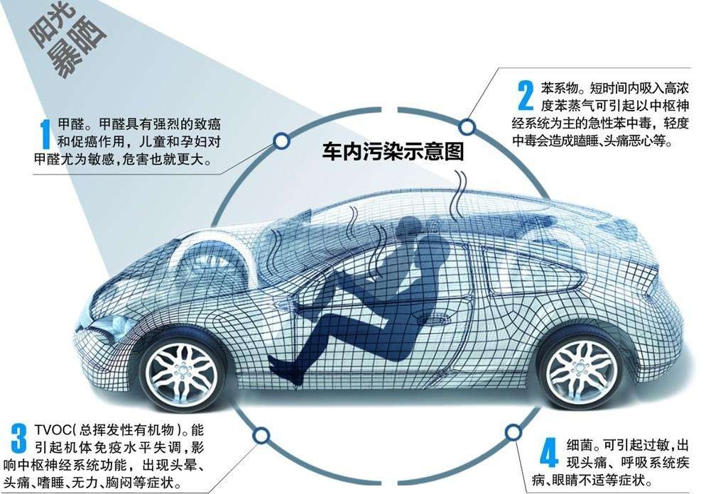 都说汽车用沥青材料致癌，为何却没有被禁止使用？