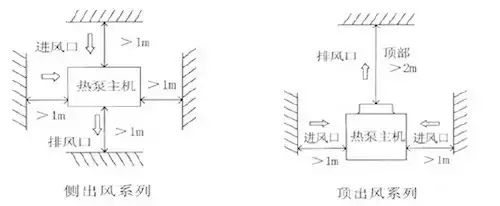 2019最全最实用，空气源热泵地暖空调两联供系统的设计与施工教程