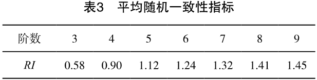 定性综合评价方法在创新评估中的应用——以层次分析法和模糊综合评价方法为例