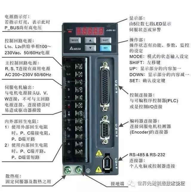 这是我看过最全的工业机器人知识介绍 ！