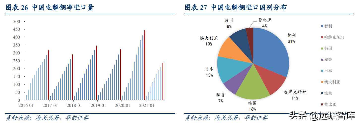 国之重器，有色金属行业深度研究报告：电解铜，属性决定应用