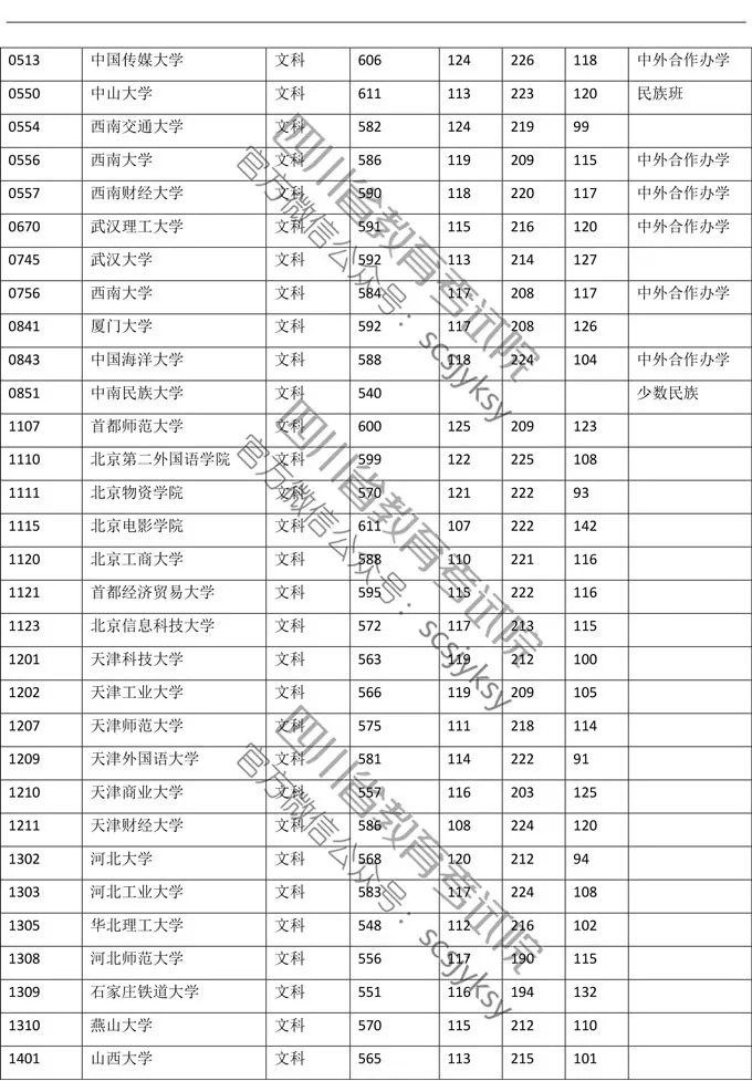明晚22点公布成绩！（附查分方式、2019高校调档线）