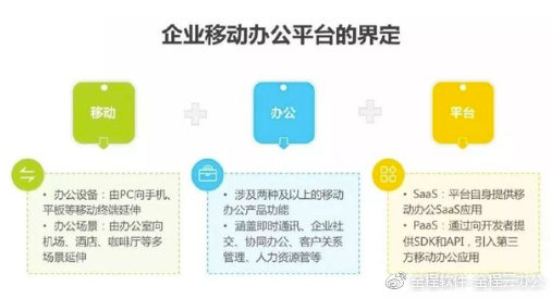 改革开放40周年｜谈办公管理软件的变迁