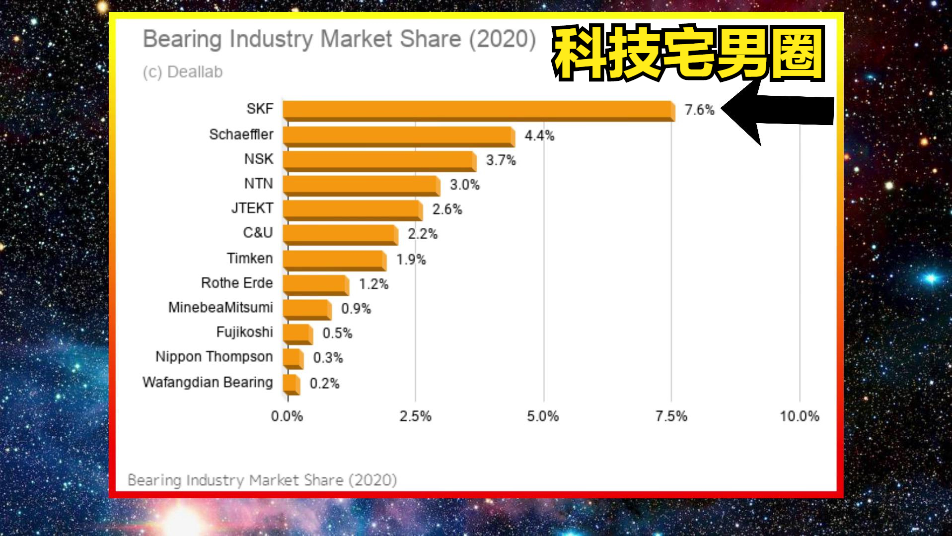 国货不是垃圾！揭秘中国轴承的真实水平，远远超出你的预期