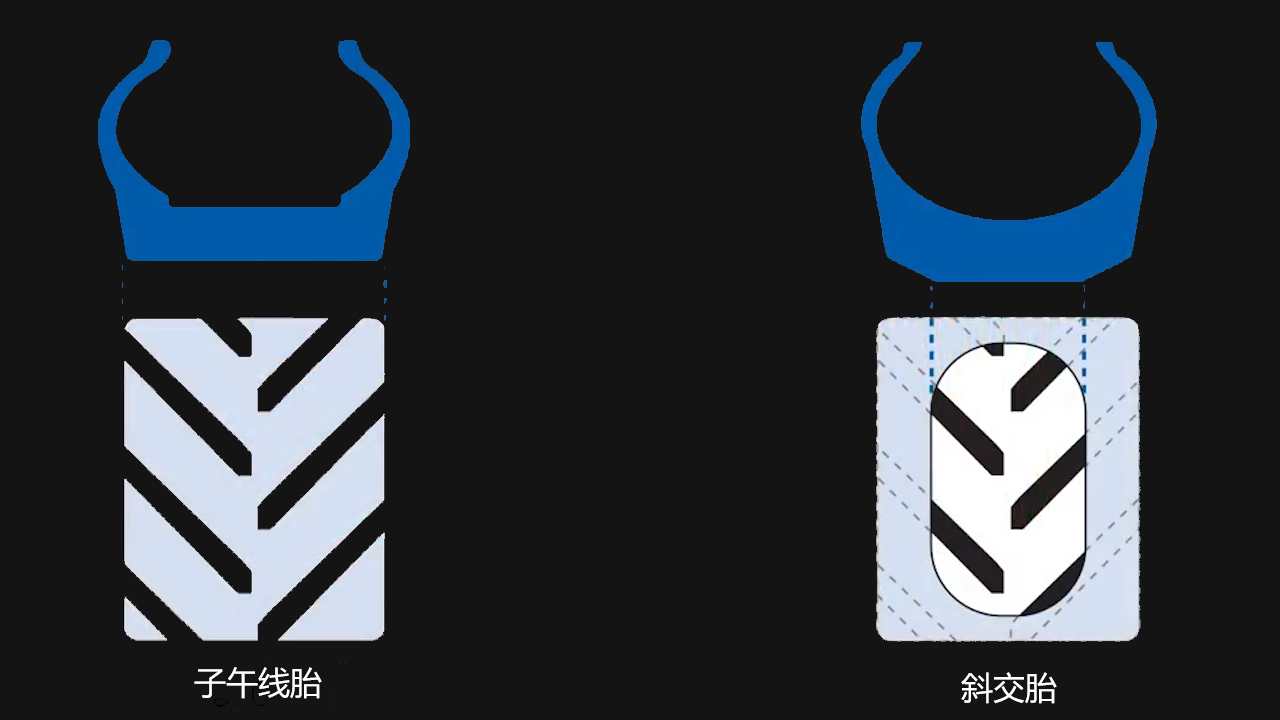 你對農(nóng)機(jī)輪胎的了解有多少？
