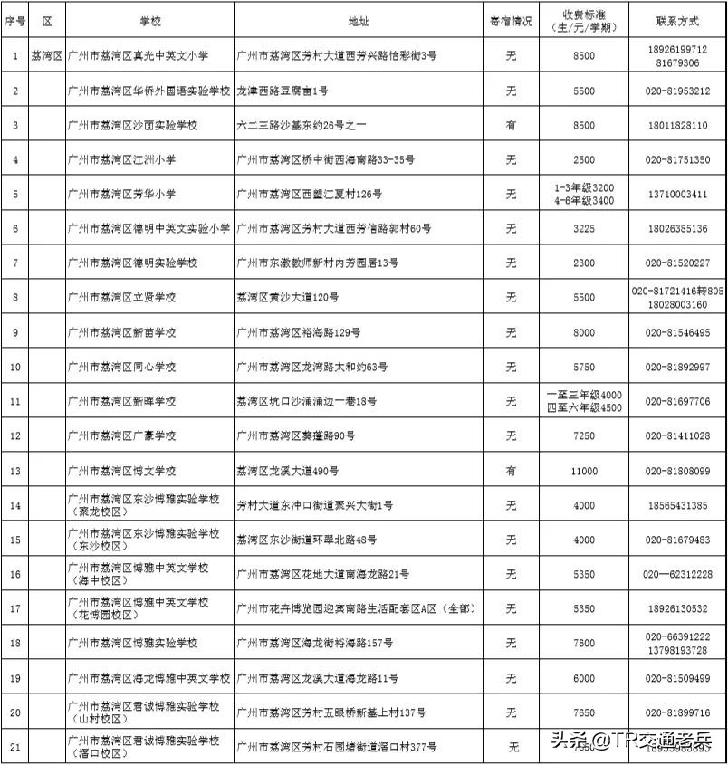 广州十区好的民办中小学都在这里，找学校不再烦恼