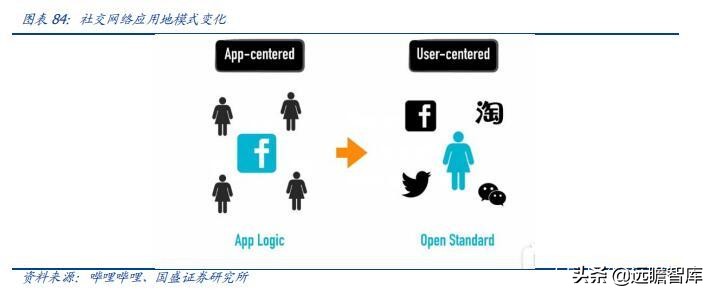 区块链、游戏、VR、算力：元宇宙，下一轮科技创新的“集大成者”