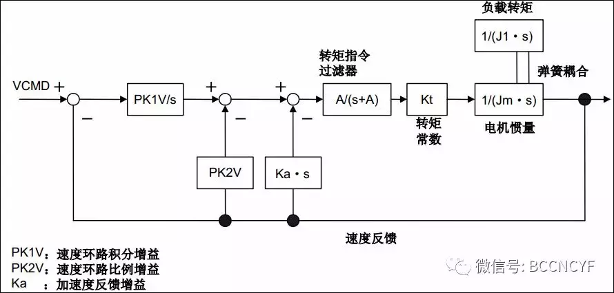 振动调试 光洁度调试