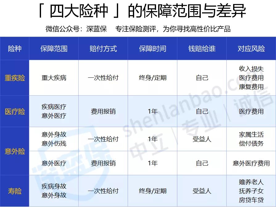中国口碑最好的保险公司是哪家？这家公司让你失望了