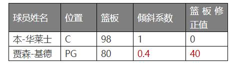 nba篮球经理有哪些版本(资深策划告诉你如何设计一款篮球经理游戏)