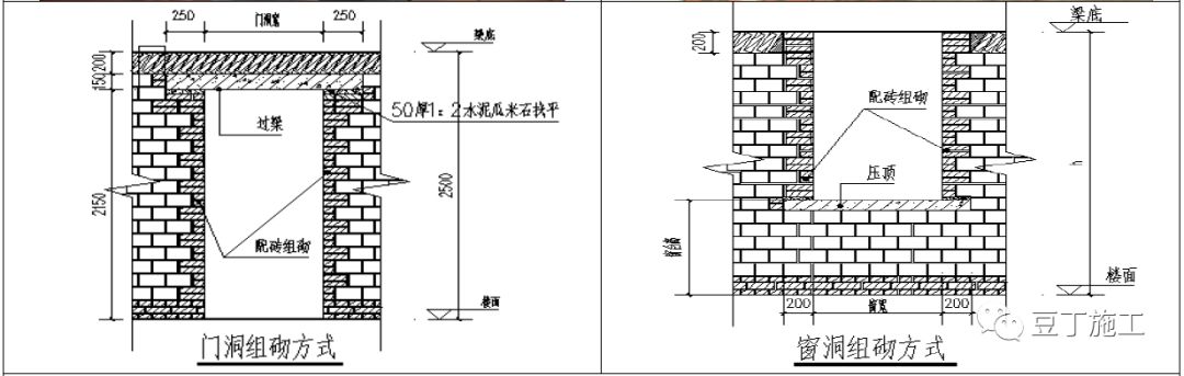 砌筑、抹灰、地坪工程技术措施可视化标准