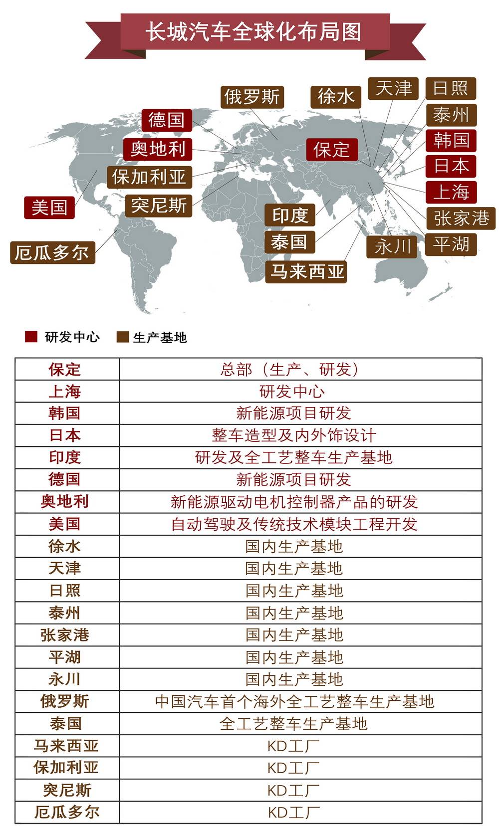 全球影響力最強十大國產品牌：上汽排名第一、比亞迪屈居第七？