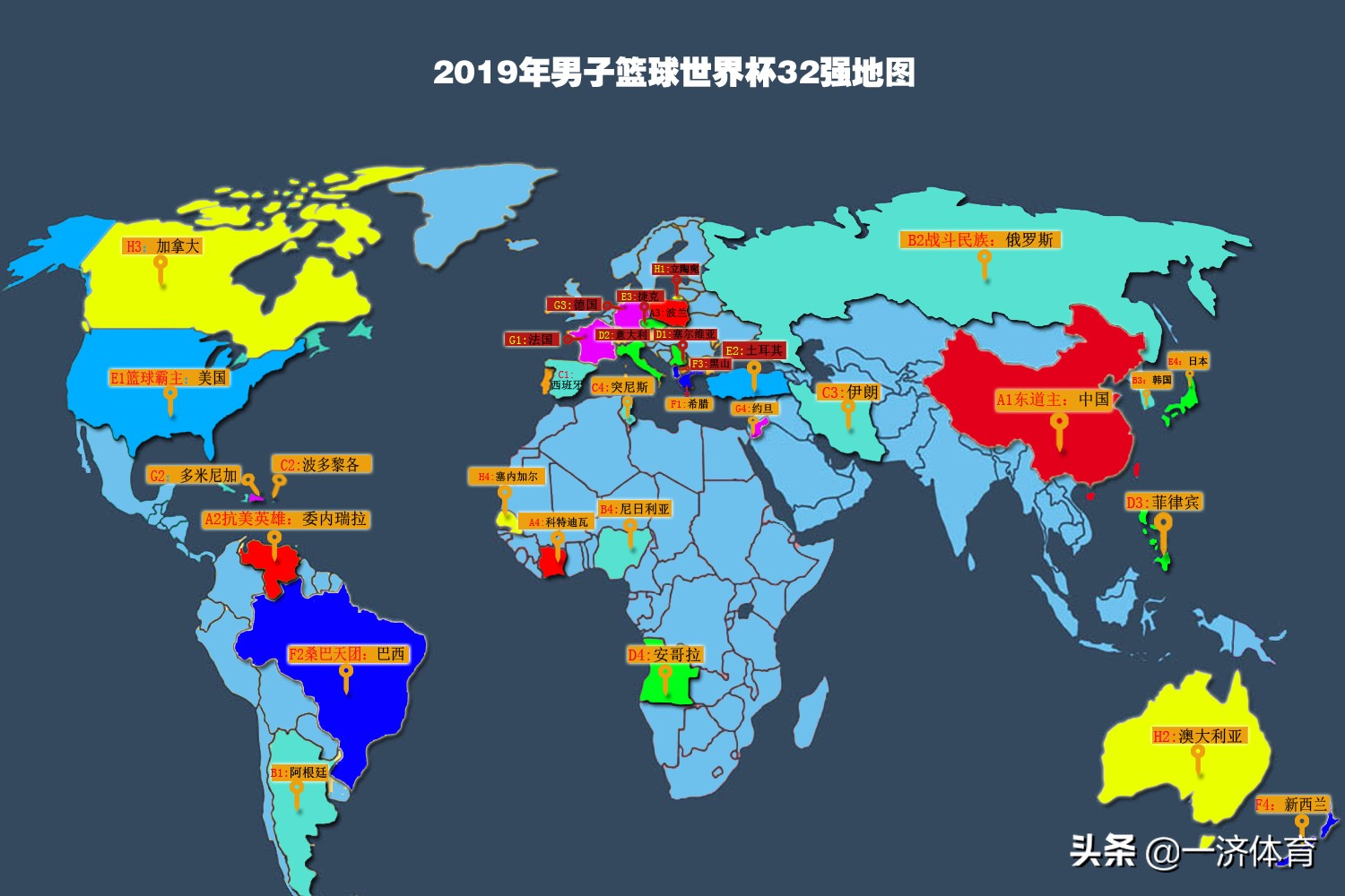 fifa19男篮世界杯录像(2019男篮世界杯各国巡礼：体量差距太大，人口2250倍，面积1878倍)