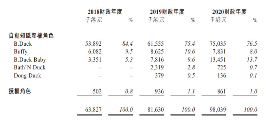 一年带货2个亿，“小黄鸭”成国内最赚钱IP