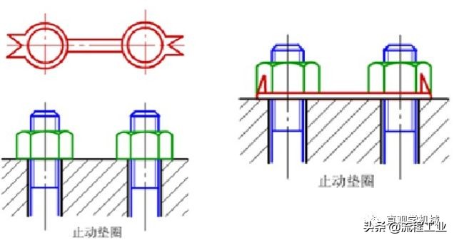 12种超级经典的螺栓防松设计，常用防松方法介绍，这是一篇收藏贴