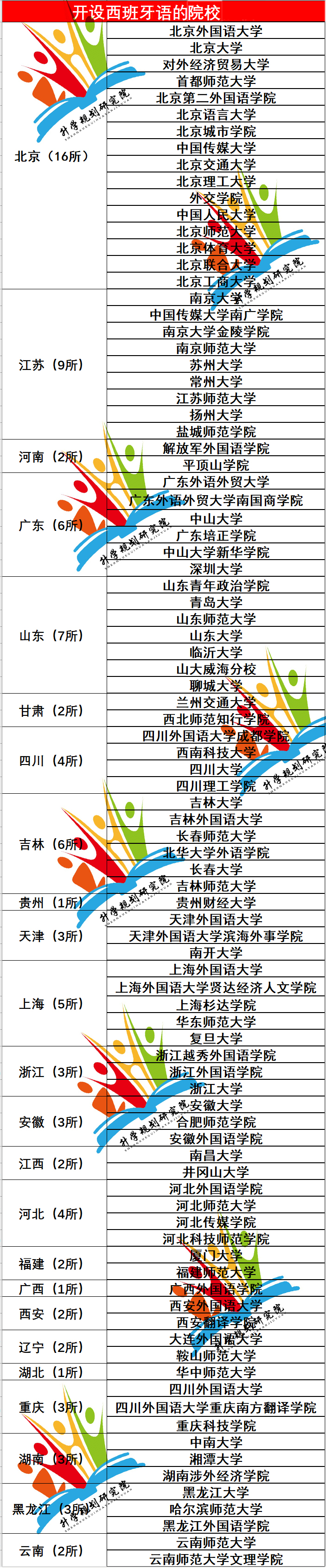 解读十大热门“外国语专业”就业趋势及院校汇总