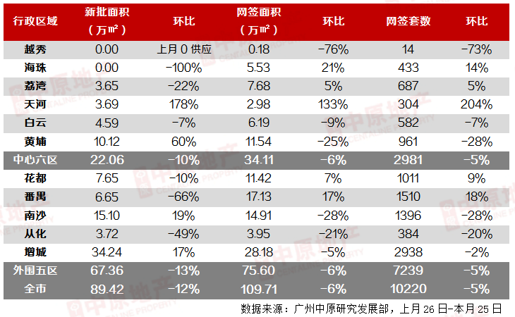 广州亚运会房价涨了吗(“房价保卫战”背后，是广州人对楼市的一丝焦虑)