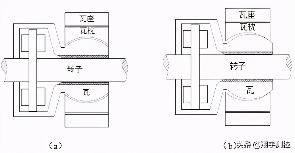 实例分析 | 球面瓦的常见振动类型