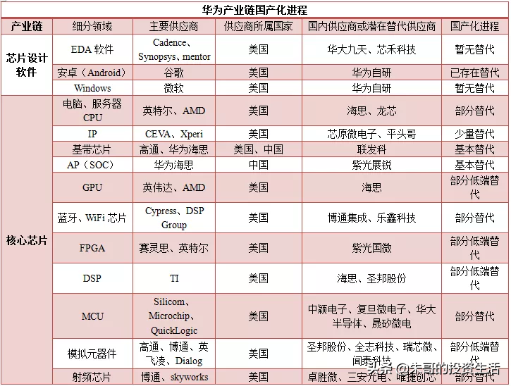 EDA软件概念爆发，国产替代刻不容缓