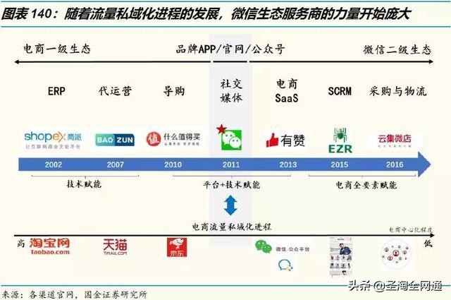 圣淘全网通：从淘宝直播洞察电商的下一个十年