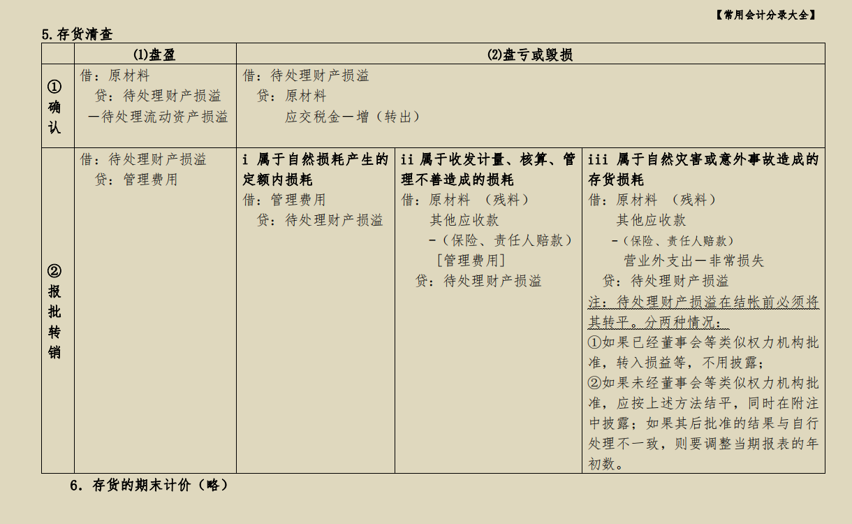 宝妈60天逆袭秘籍曝光！超详细全盘账务处理，简直是会计人的福利