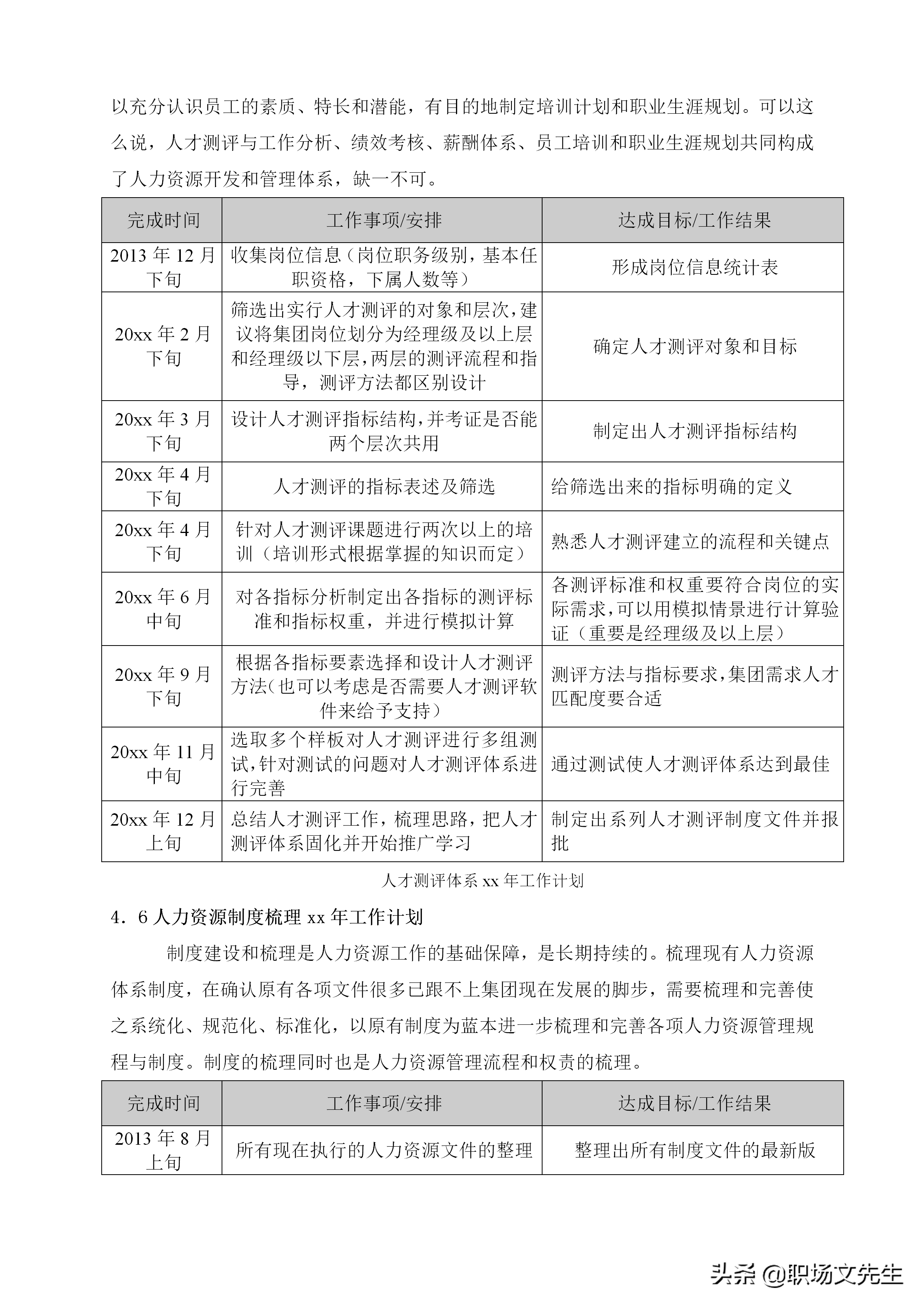 华为人力总监分享：18页集团人力资源2021年度计划书，专业