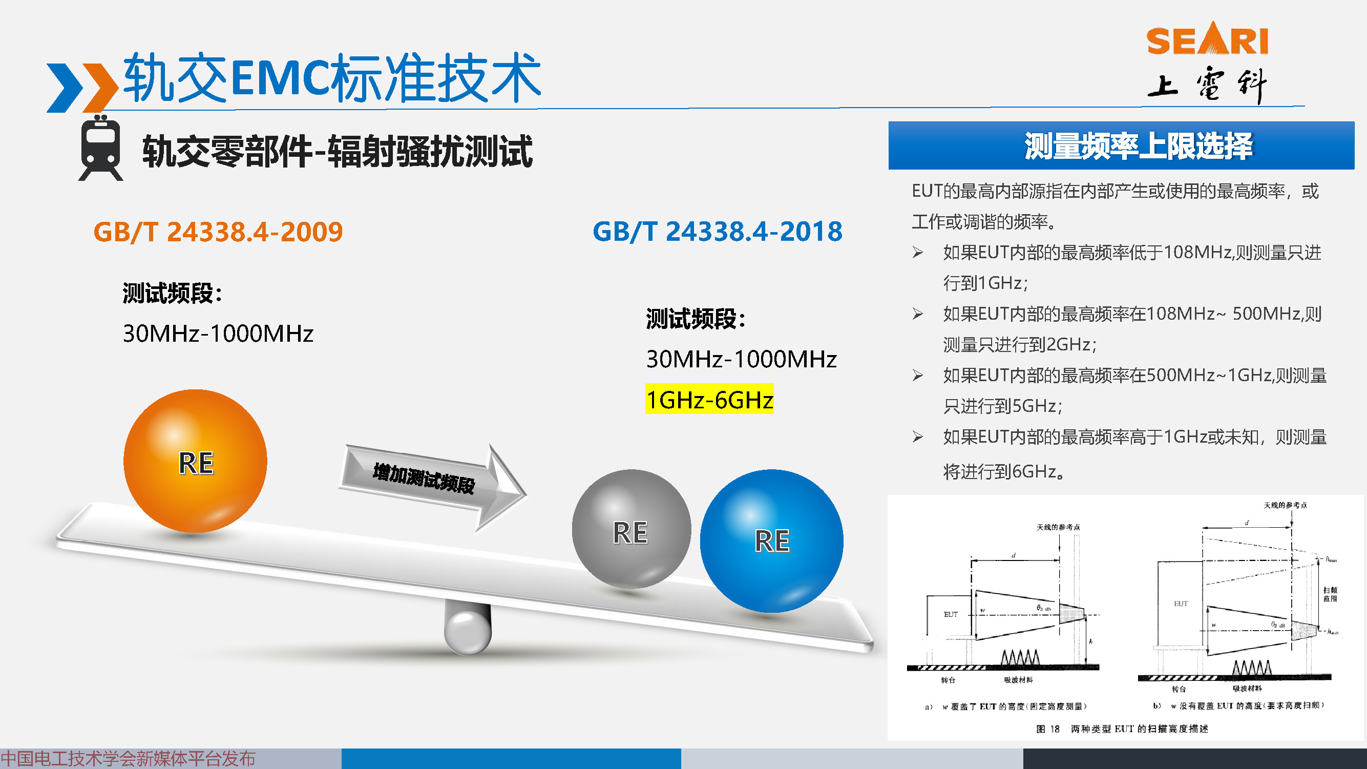 2021中國電磁兼容大會專家報告：城市軌道交通EMC標準動態及解析