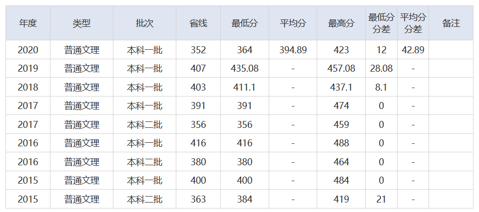 放榜了！刚刚，2021湖北省高考分数线重磅发布