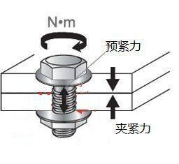 超经典的螺栓防松设计