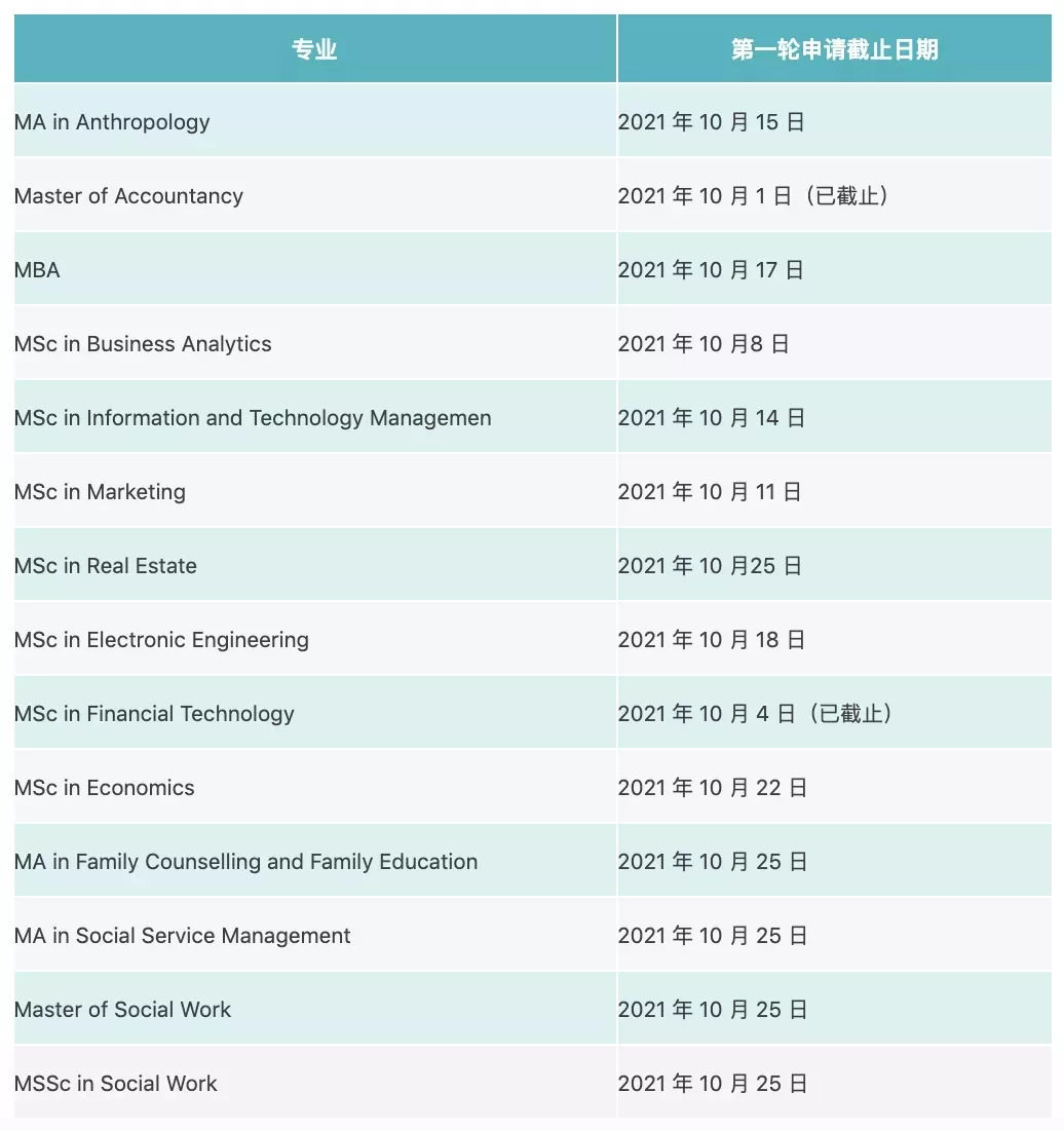 澳门的大学排名（香港和澳门第一轮申请即将截止）