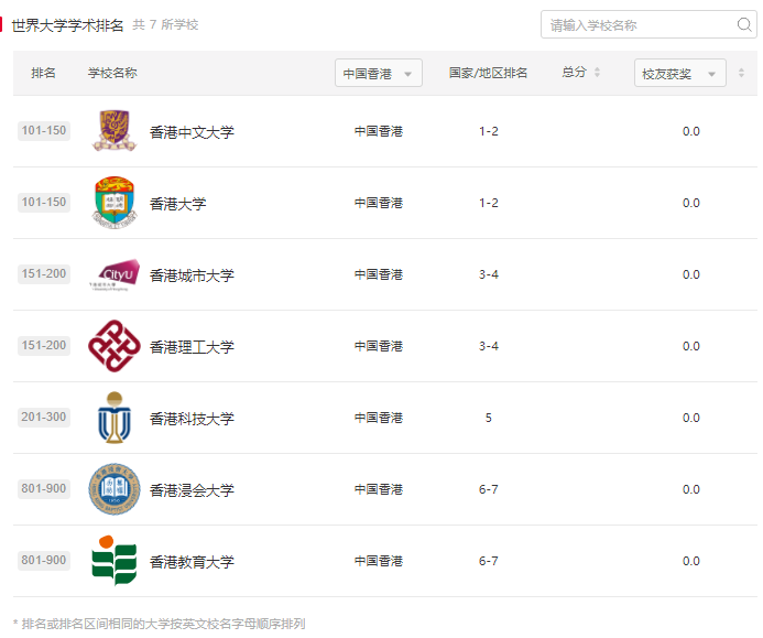 留学选校时该如何参照排名？2021软科世界大学学术排名发布