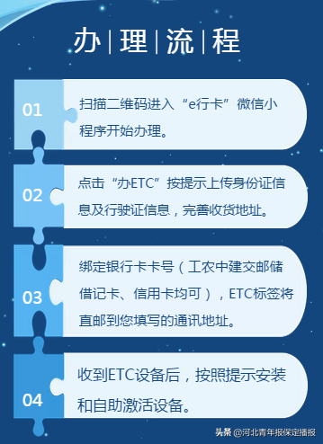 无需排队，手机可办ETC！工行保定分行多渠道办理，操作指南来啦