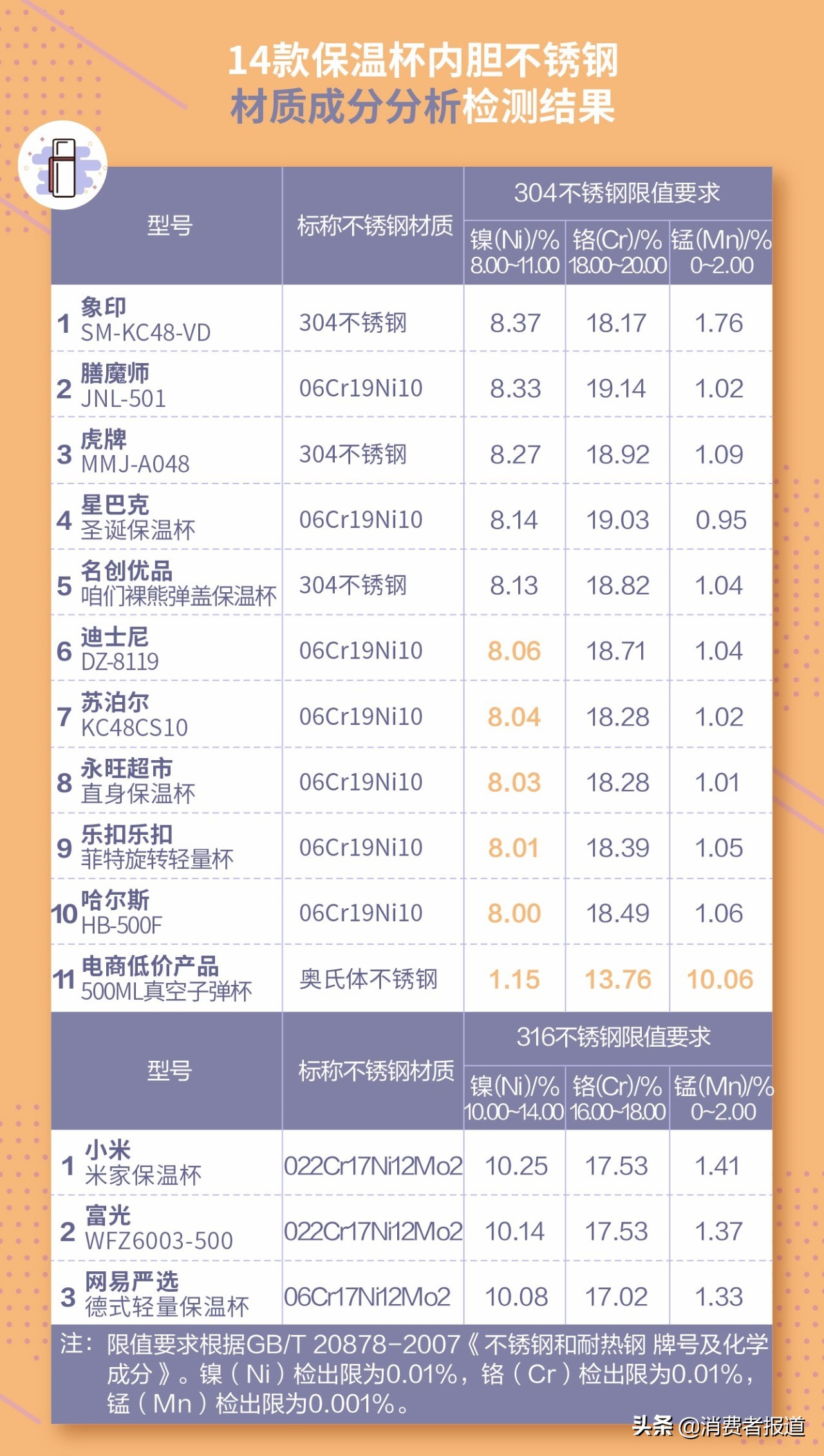 14款保温杯对比测评：富光、小米性价比高，力压象印、膳魔师