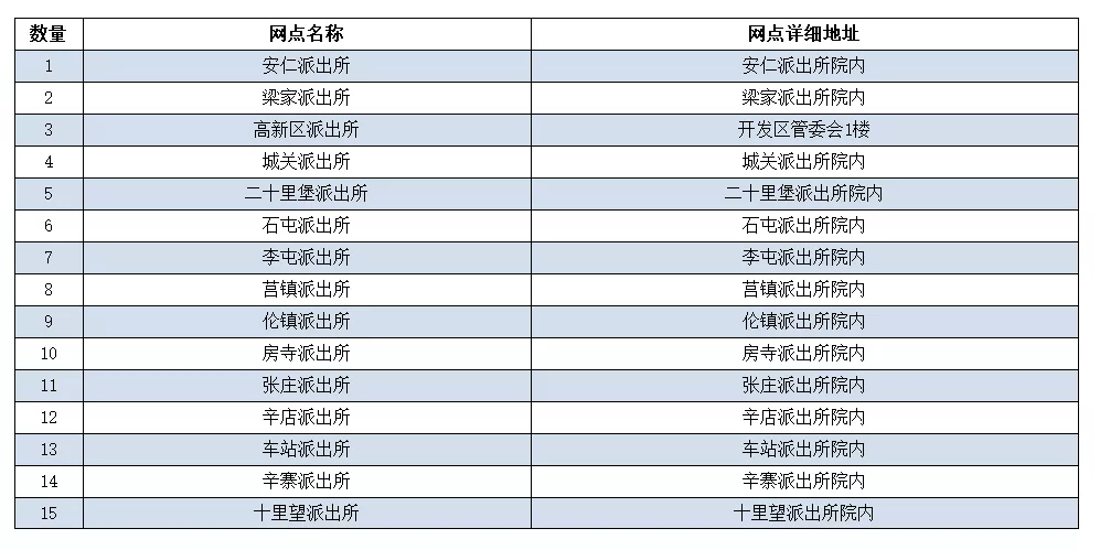 禹城人速看！6月1日起，禁止上路！