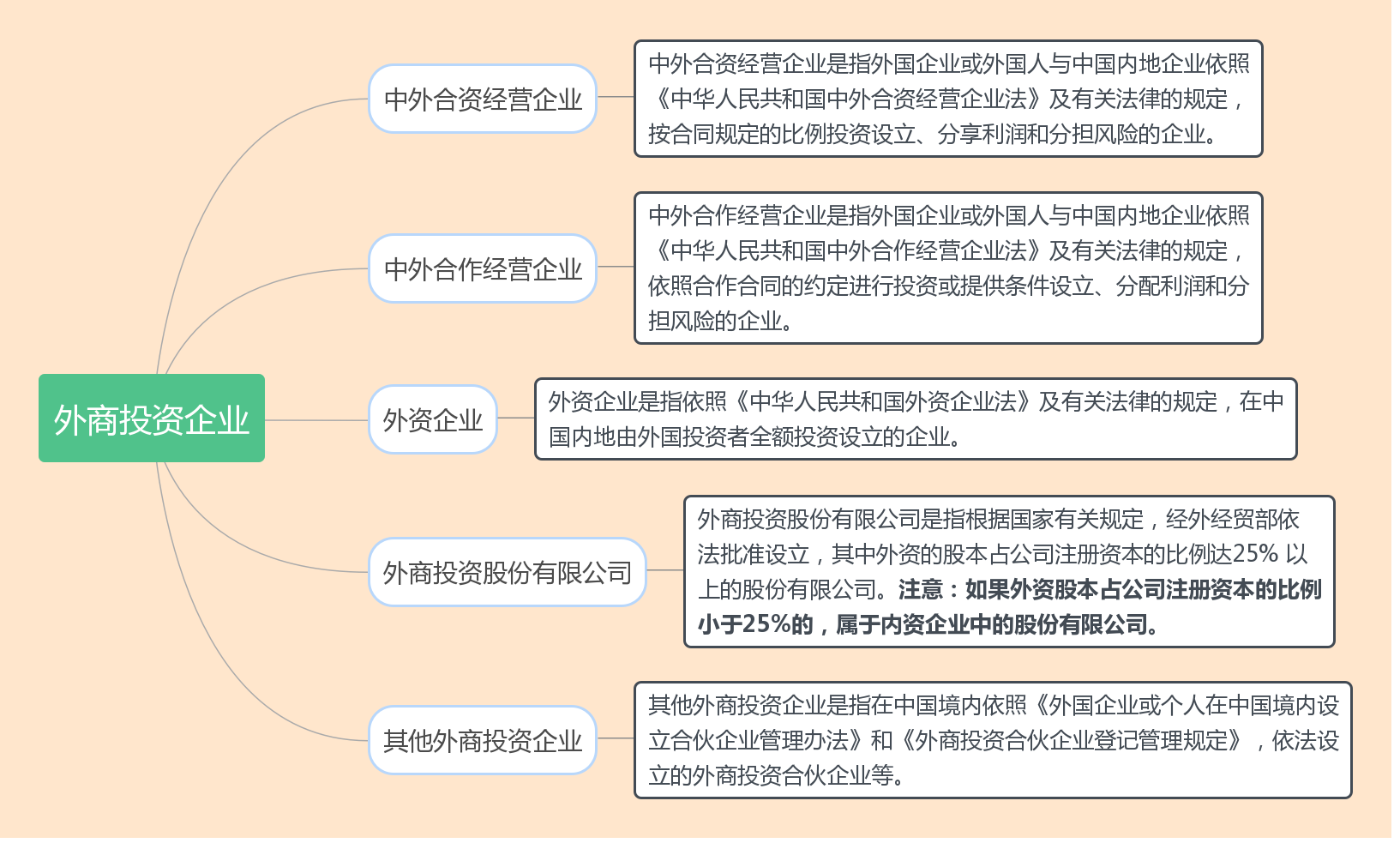 企业登记注册类型有哪些？跨境电商如何办理企业注册登记？