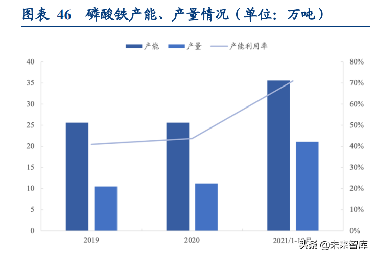 磷化工行业专题研究报告：深度梳理磷系产业链