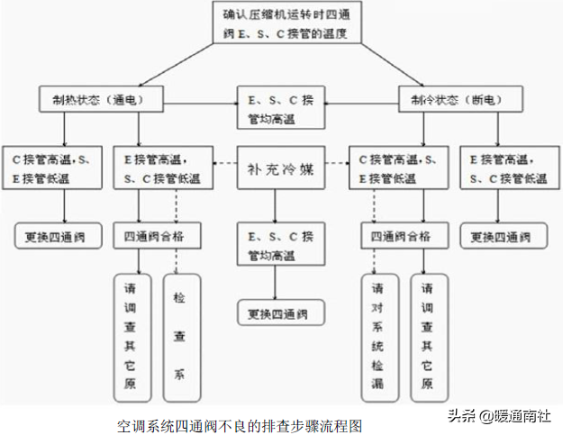 风冷模块机组常见故障检修