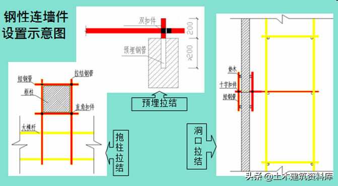 施工项目安全如何管理，一文教你施工安全达标