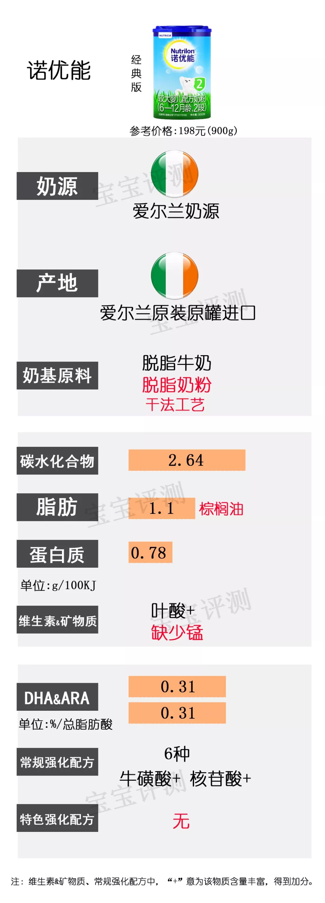 36款国行版2段奶粉横评：这几款要注意白砂糖、香精